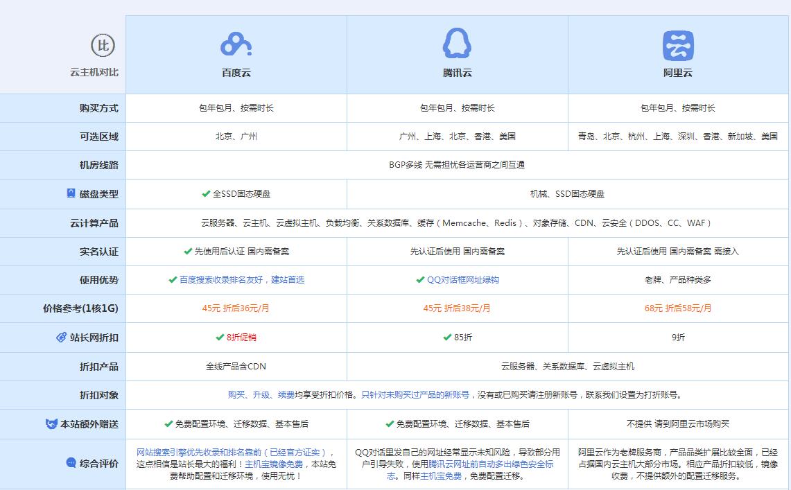 齐干却勒街道云主机代理对比.jpg